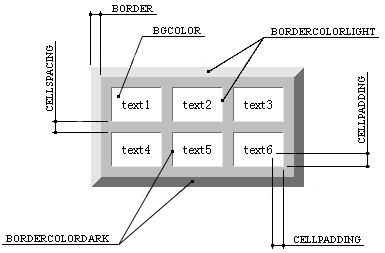 illustrate of TABLE