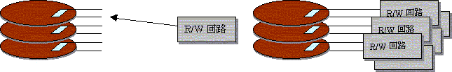 HDDPTD̔r
