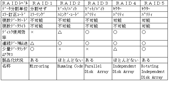 RAID̐