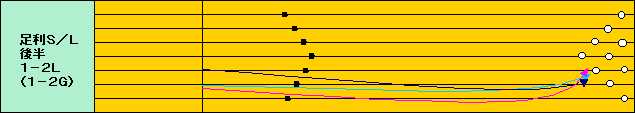 ashikaga03.jpg (14864 バイト)